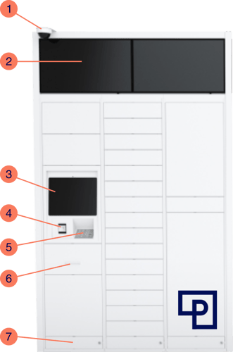 Smart Locker Peripherals